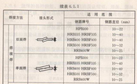 快讯通 第264页