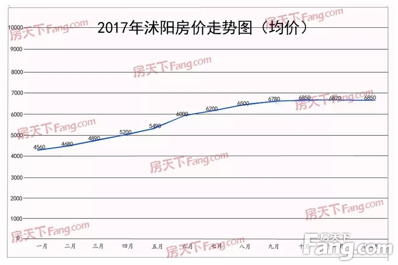 沭阳房价最新消息,沭阳房价最新消息，市场走势与购房指南