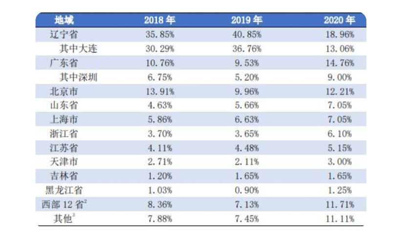 大连华南最新招聘信息,大连华南最新招聘信息概览