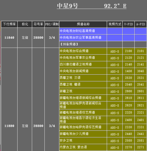 中星九号最新pid,中星九号最新PID，探索与应用前景