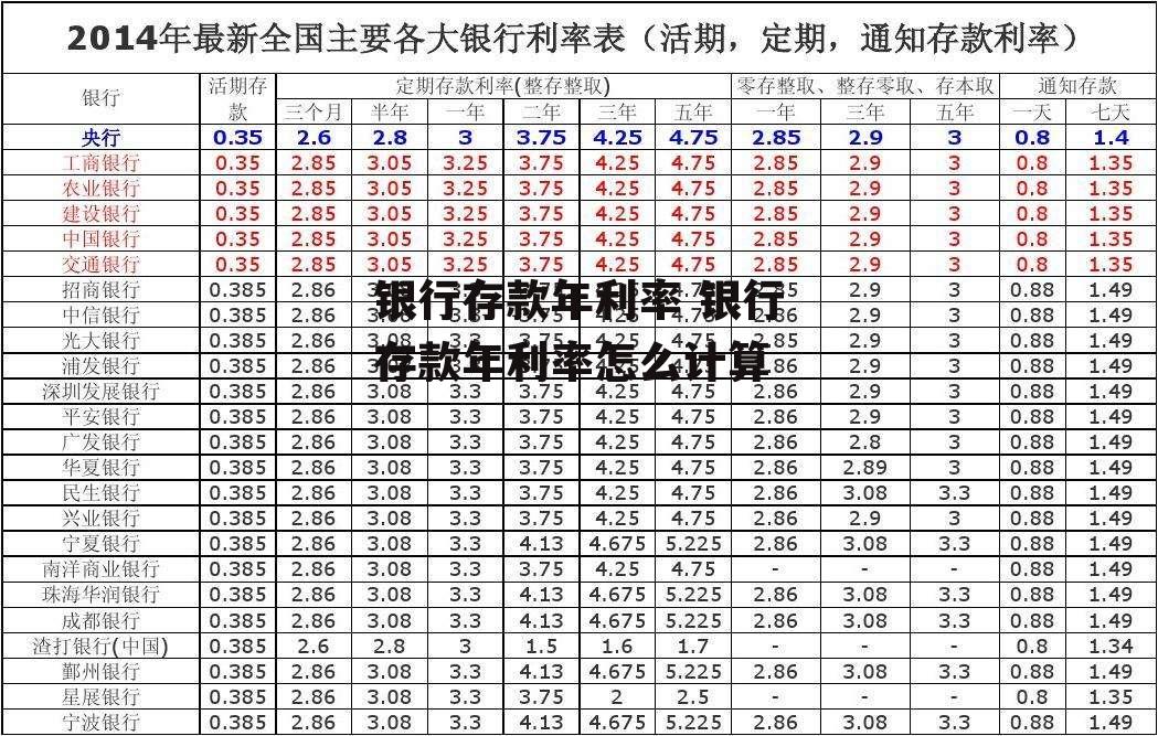 银行存款利率2020最新,银行存款利率2020最新概况及影响分析