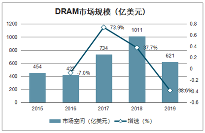 售前咨询 第261页