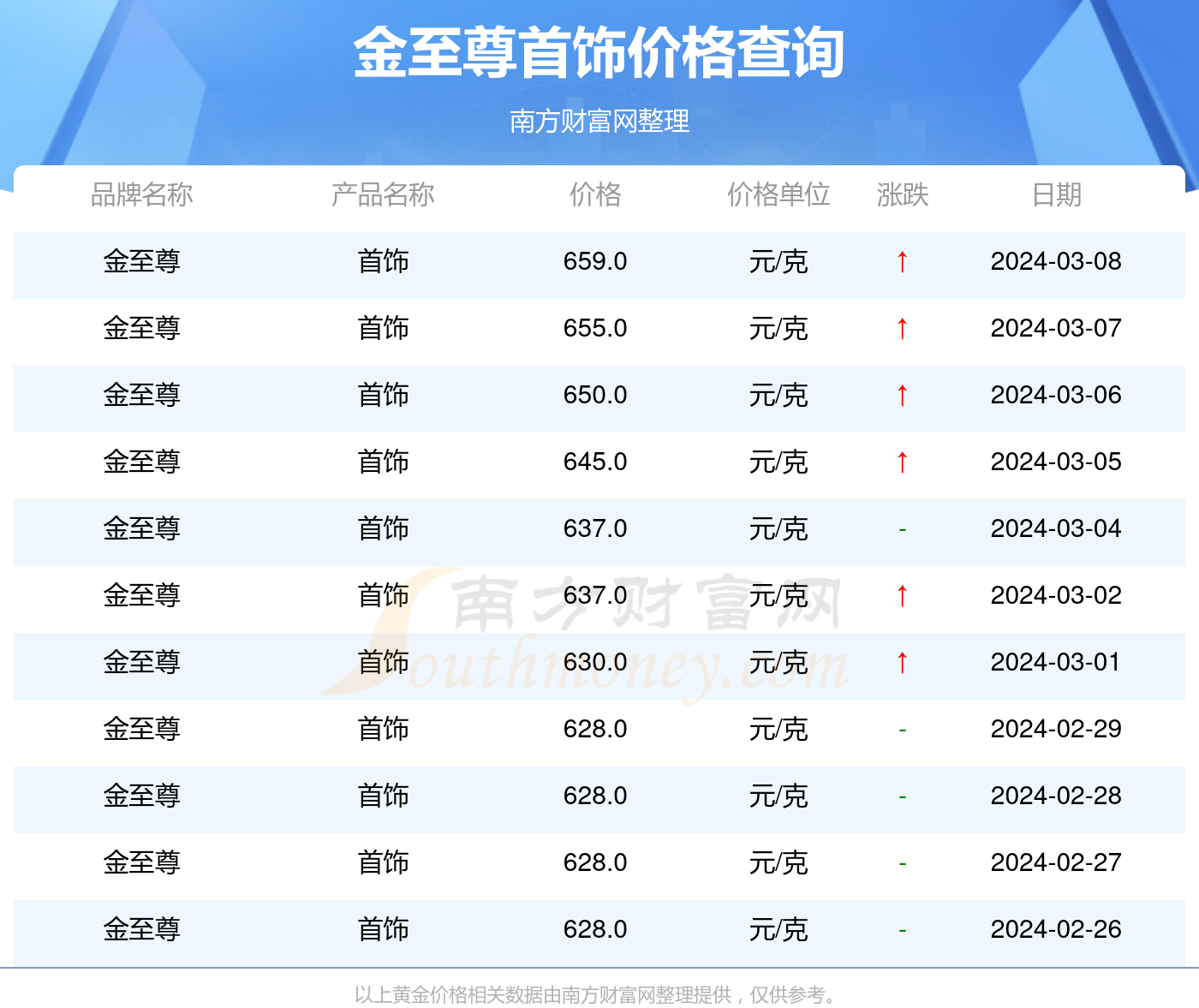 2024香港历史开奖记录,揭秘2024年香港历史开奖记录，数据与趋势分析