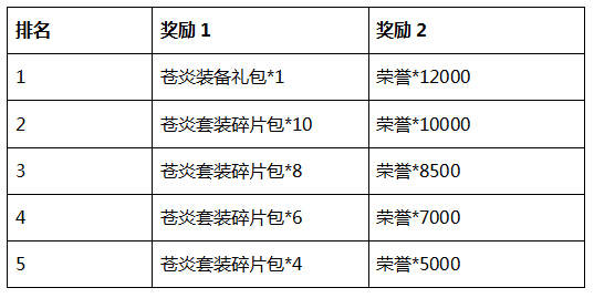 售前咨询 第218页