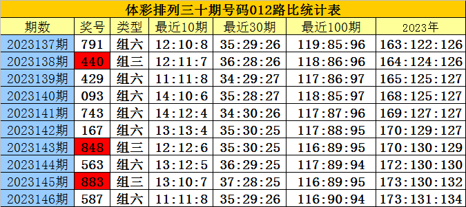 白小姐四肖四码100%准,揭秘白小姐四肖四码，探寻百分之百准确预测的奥秘