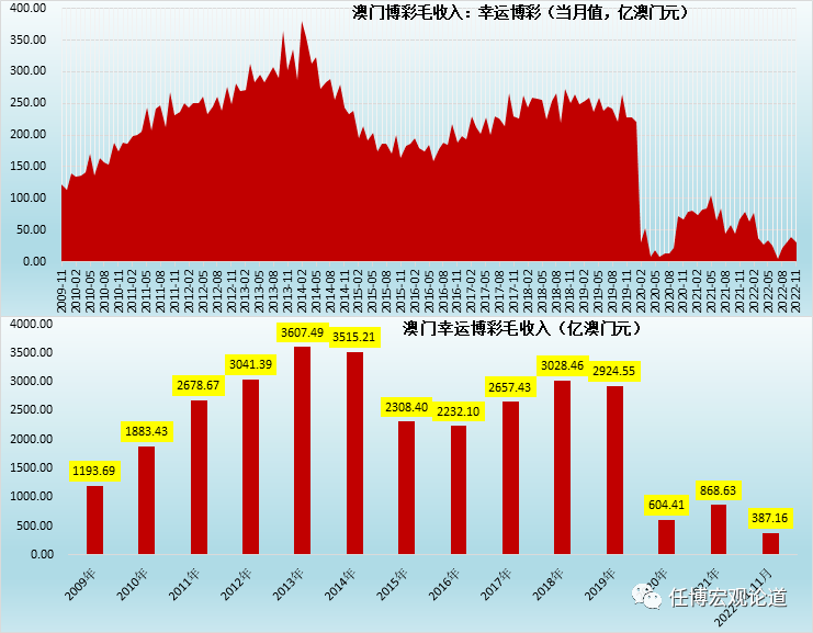 售前咨询 第209页