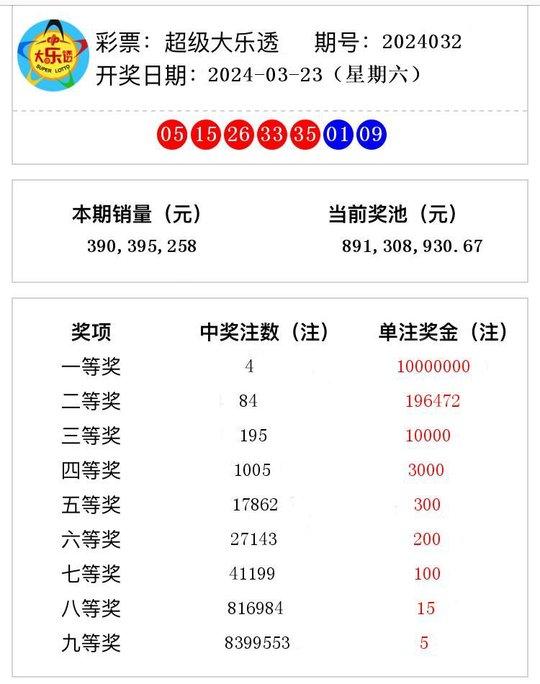 澳门六开奖结果2024开奖记录今晚直播,澳门六开奖结果2024开奖记录今晚直播，探索彩票的魅力与期待