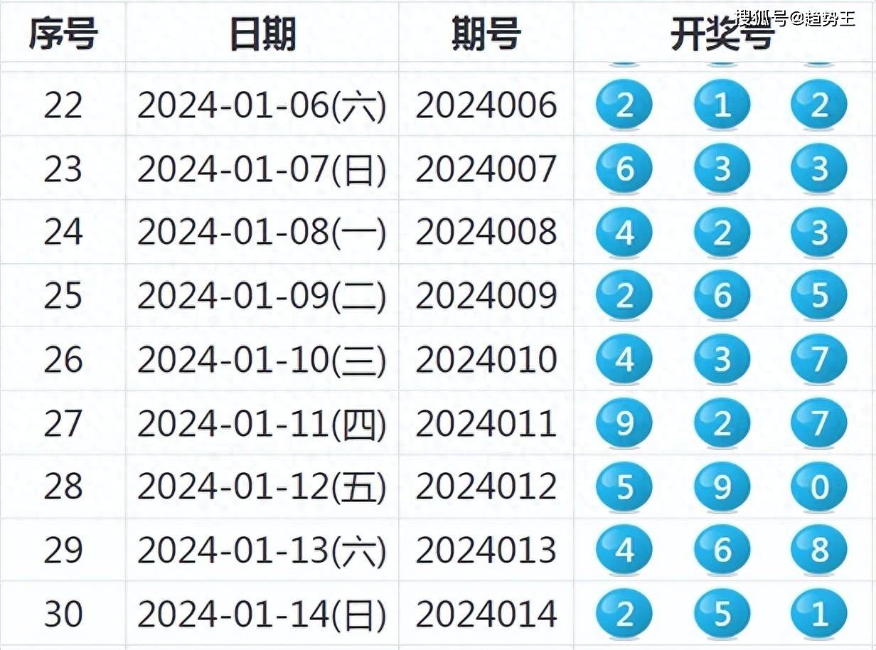 2025年1月 第1035页