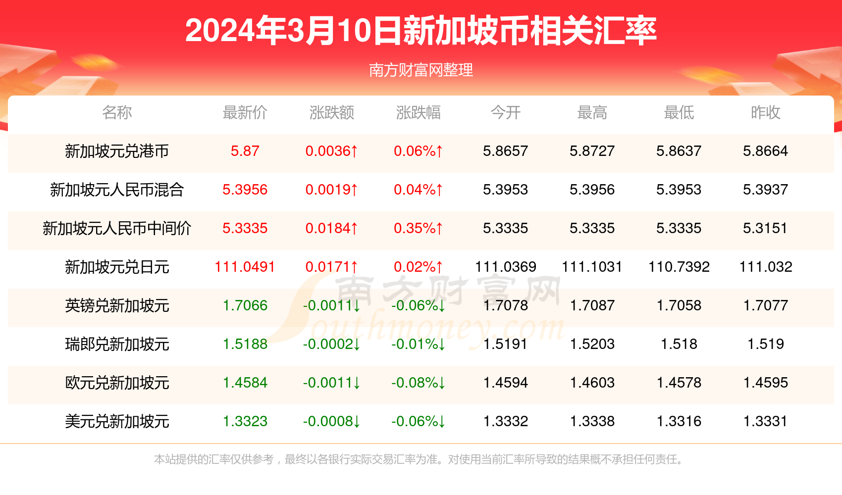 售前咨询 第181页