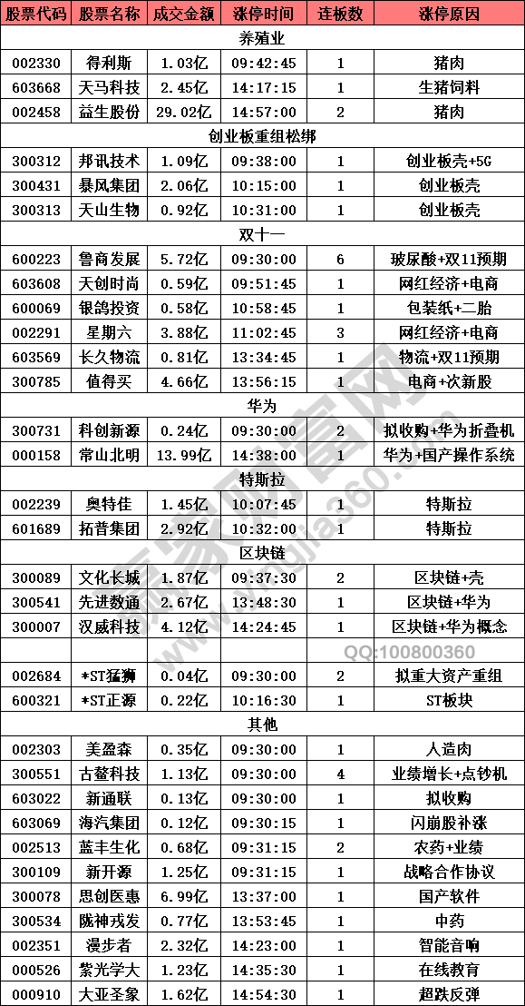 兔死狐悲_1 第4页