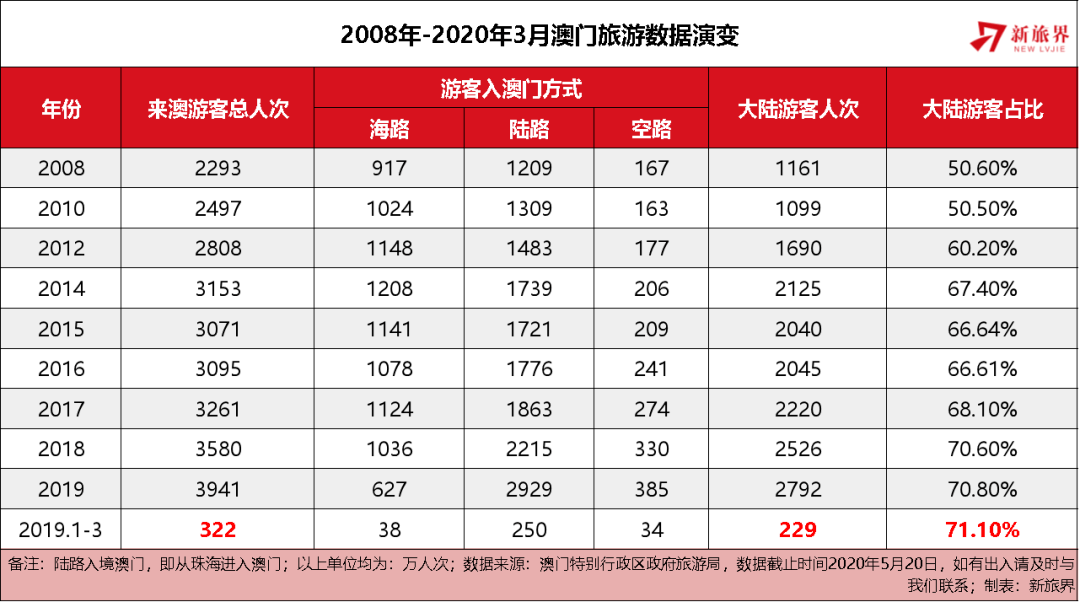 2024澳门彩生肖走势图,澳门彩生肖走势图，探索未来的奥秘与历史的启示（2024年展望）