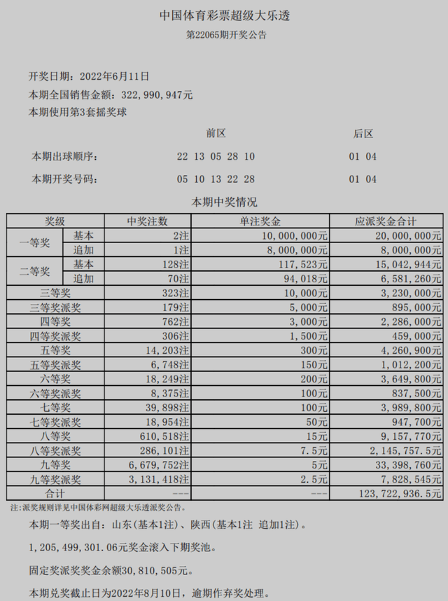 蛛丝马迹 第3页