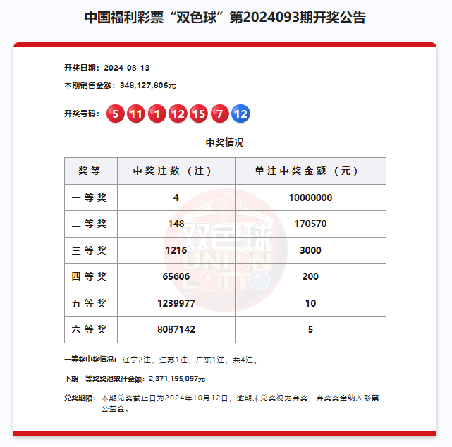 2024年澳门开奖结果,探索未来，聚焦澳门彩票开奖结果 2024展望