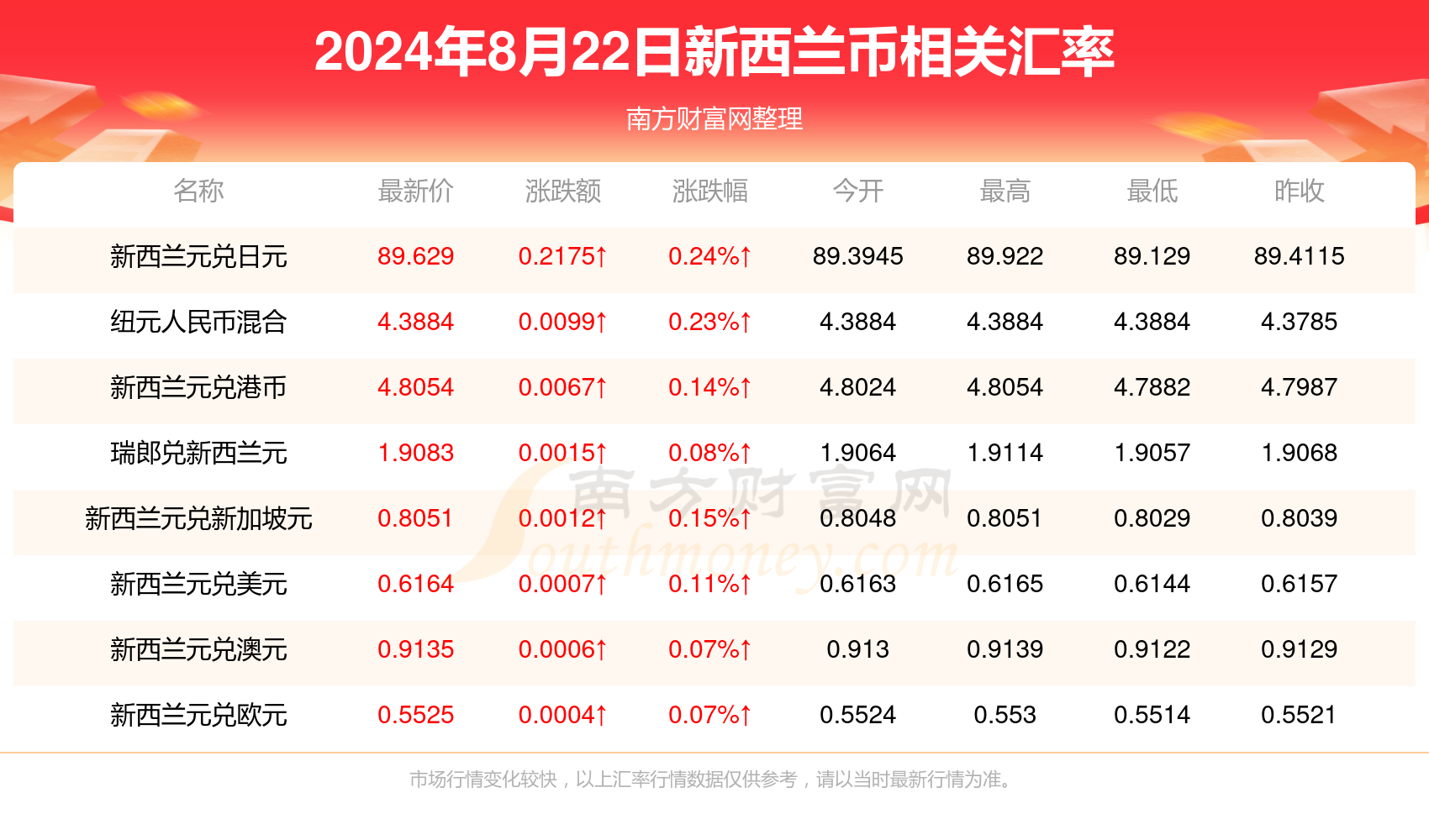 2024新澳天天彩资料免费提供,2024新澳天天彩资料免费提供，探索彩票的奥秘与责任