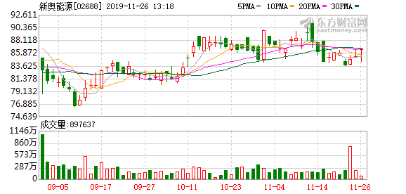 快讯通 第94页