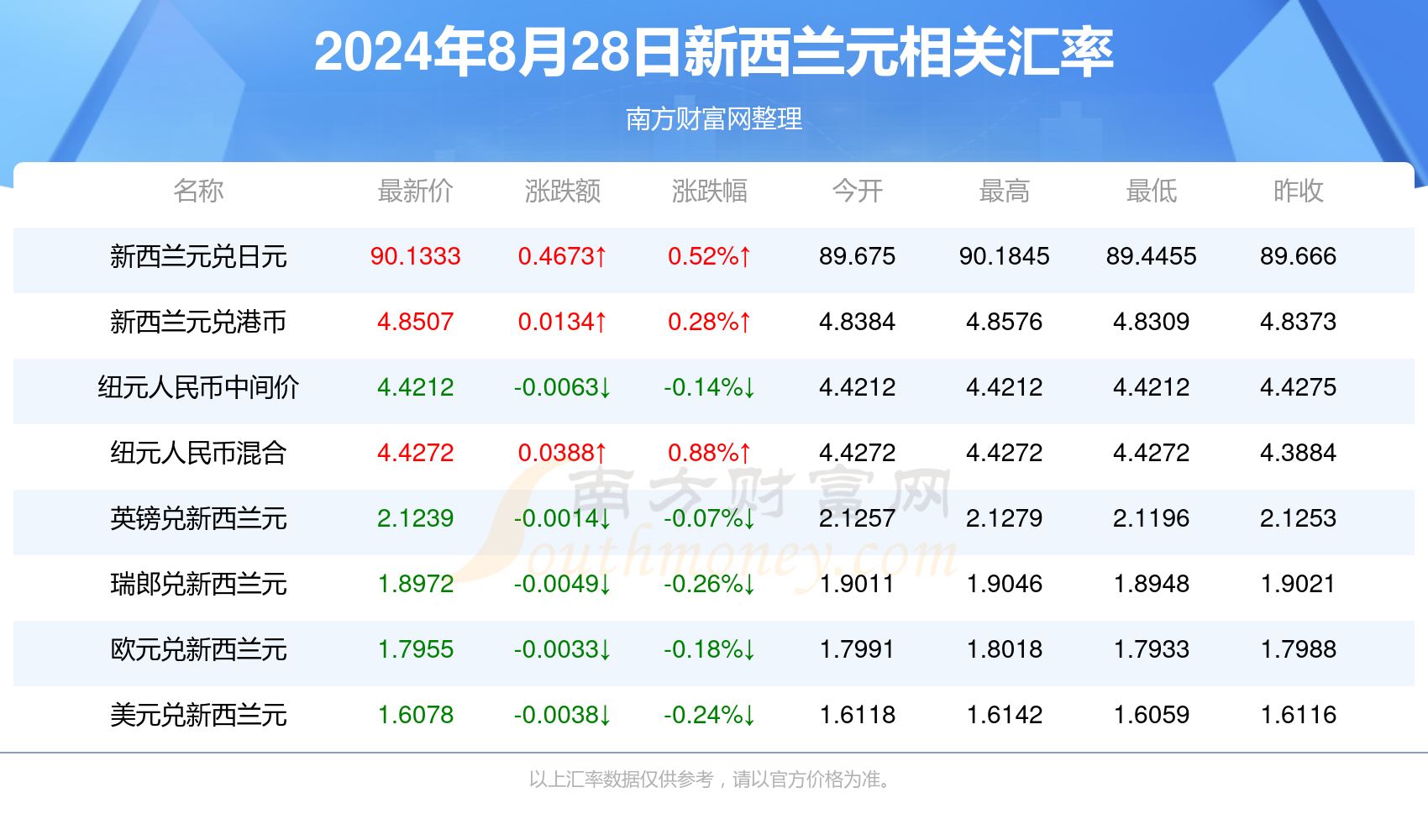 2024新澳最精准资料大全,2024新澳最精准资料大全