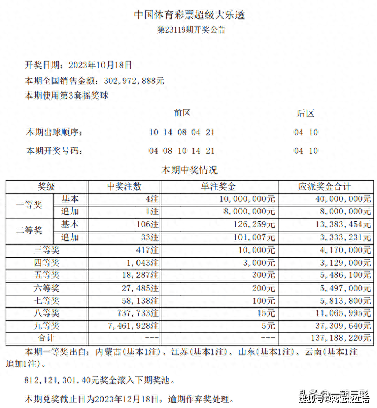 鹤发童颜 第2页