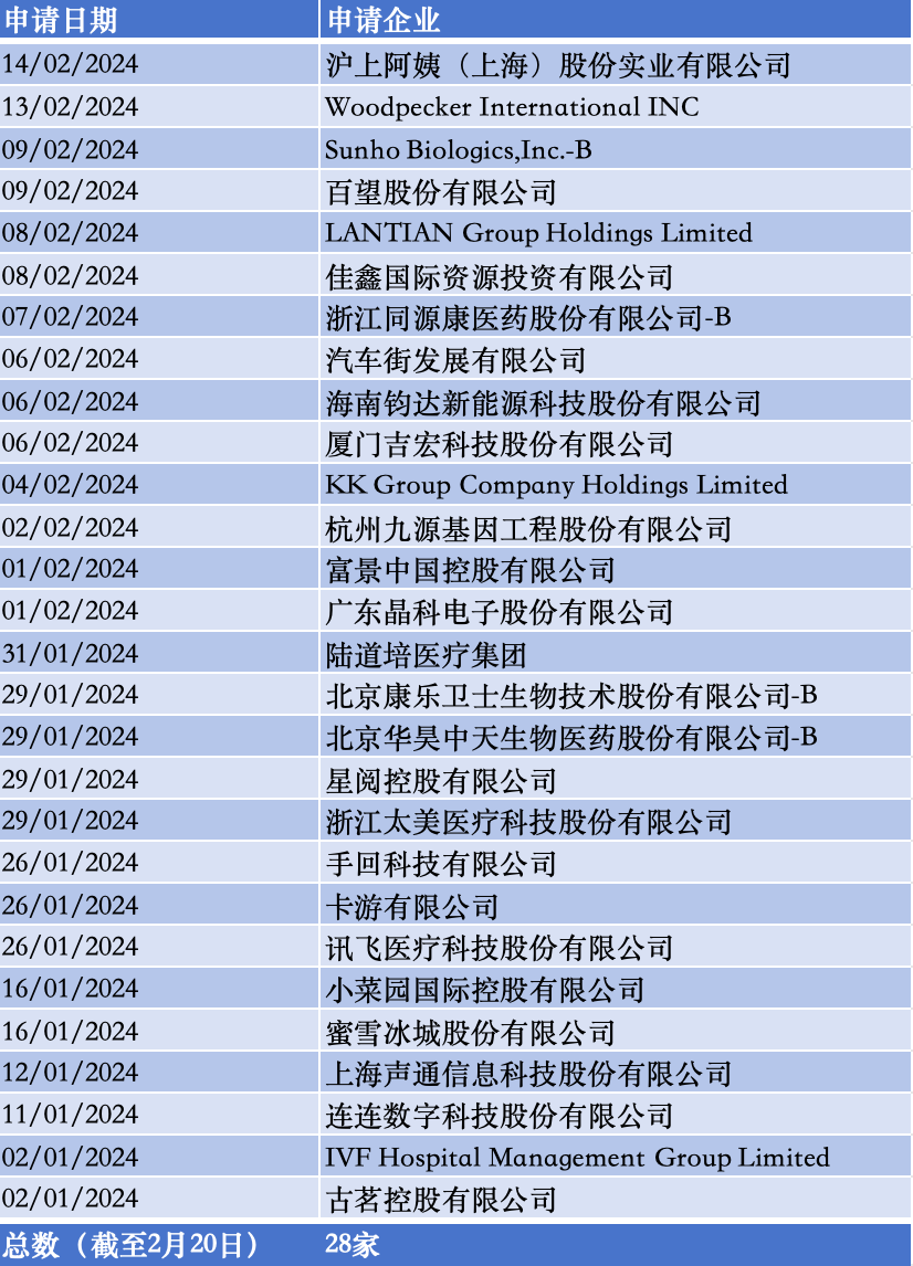 2024年香港资料免费大全,探索未来之门，2024年香港资料免费大全