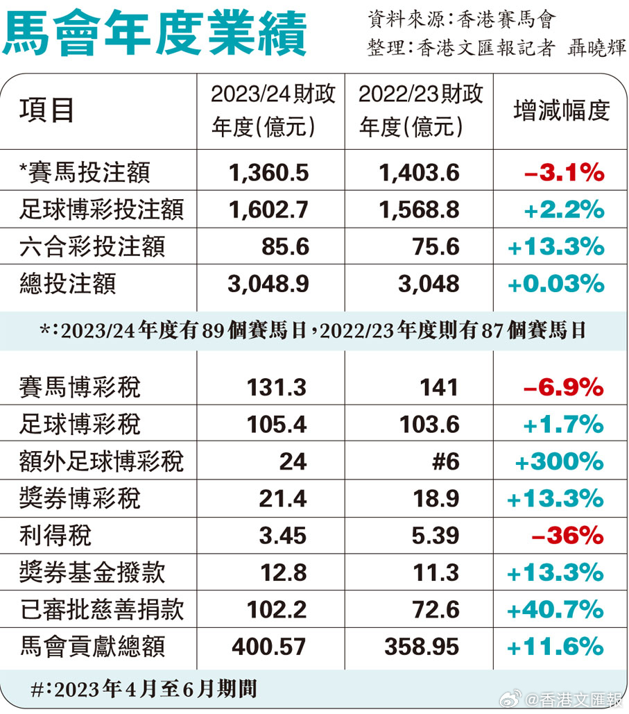 鸡飞蛋打