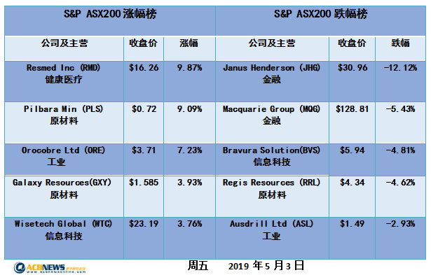 新澳今天最新资料2025,新澳最新资料概览，迈向未来的蓝图（2025展望）