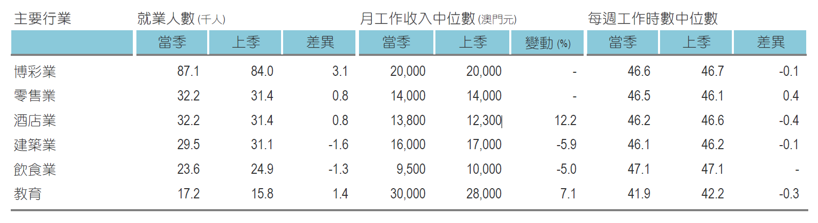 2025年新澳门王中王免费,2025年新澳门王中王免费，未来博彩业的新篇章