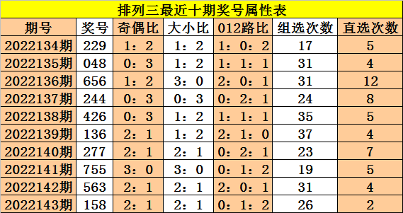 红艳艳 第3页