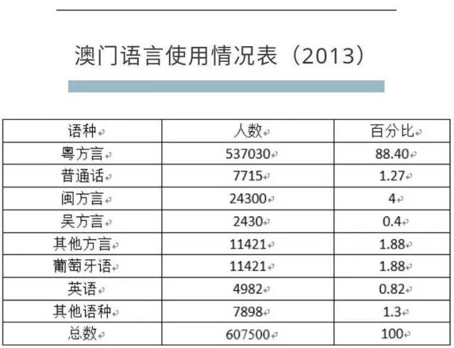 澳门内部正版资料大全,澳门内部正版资料大全，历史、文化、旅游和经济概述