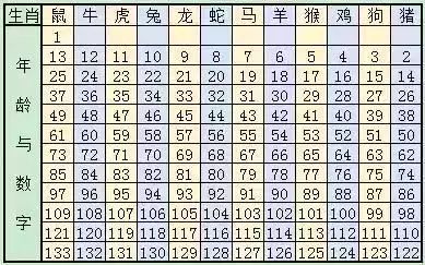 2025年12生肖49码图,探索2025年十二生肖与49码图的神秘交融