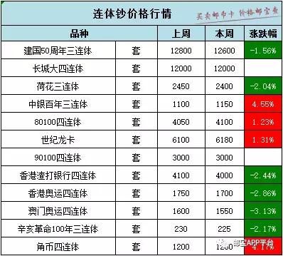 技术咨询 第14页