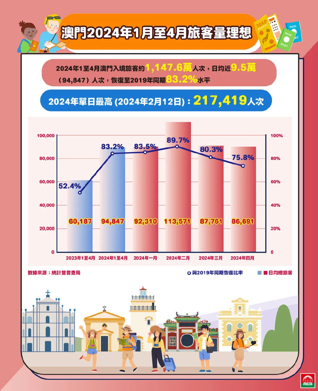 2025澳门传真免费,澳门传真免费，未来的趋势与影响分析