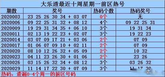 新澳门历史所有记录大全021期 06-12-14-28-34-39Y：44,新澳门历史记录大全第021期——探索与发现