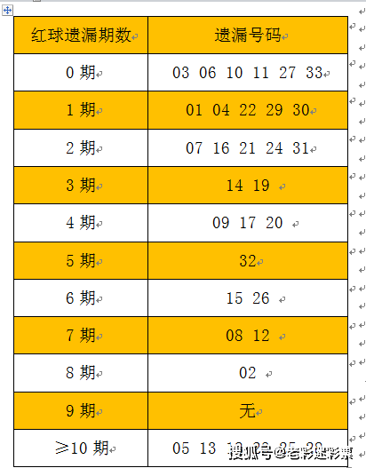 2025新澳门原料免费079期 11-12-21-24-27-31W：06,探索澳门未来，原料免费时代的来临与数字密码的解读（关键词，新澳门原料免费、数字组合）