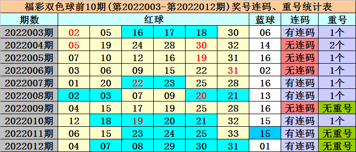 正版资料免费资料大全十点半012期 06-11-21-22-27-36Z：16,正版资料免费资料大全十点半第012期（Z，16）——深度探索与资源分享