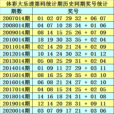 黄大仙三肖三码必中三094期 01-07-09-12-19-23P：36,黄大仙三肖三码必中三094期，揭秘彩票秘密与理性购彩之道