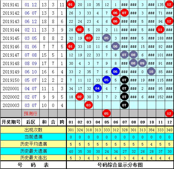 管家婆三肖一码一定中特023期 05-06-08-12-23-41C：45,管家婆三肖一码一定中特，揭秘彩票背后的秘密与策略（第023期分析）