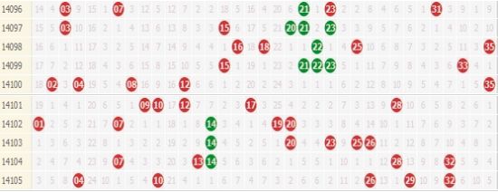 2025澳门天天开好彩大全?106期 11-14-21-24-40-47W：31,澳门彩票一直是广大彩民关注的焦点，特别是在这个充满机遇和挑战的时代，人们对于彩票的热情与日俱增。本文将围绕澳门天天开好彩这一主题展开，以关键词澳门天天开好彩大全?106期 11-14-21-24-40-47W，31为线索，探讨彩票背后的文化现象、彩票背后的技术支撑以及彩票对于人们生活的深远影响。同时，本文还将对彩票行业的未来发展进行展望，以期为广大彩民带来启示。