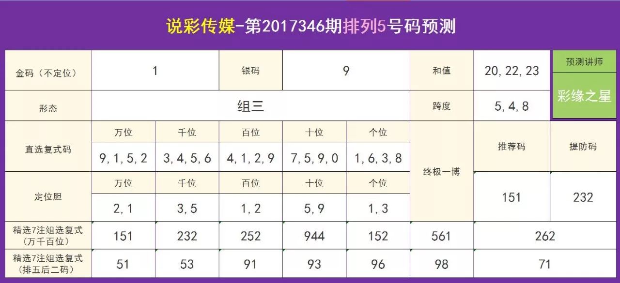 澳门天天彩期期精准单双波色073期 10-12-37-39-42-47P：43,澳门天天彩期期精准单双波色第073期分析与预测