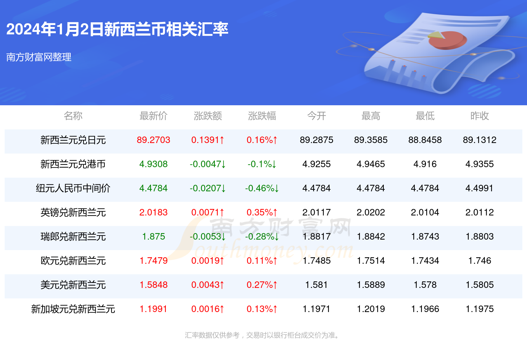 2025新澳正版资料最新更新029期 16-09-04-40-24-26T：18,探索新澳正版资料，最新更新第029期数据解析与预测（日期，XXXX年XX月XX日）