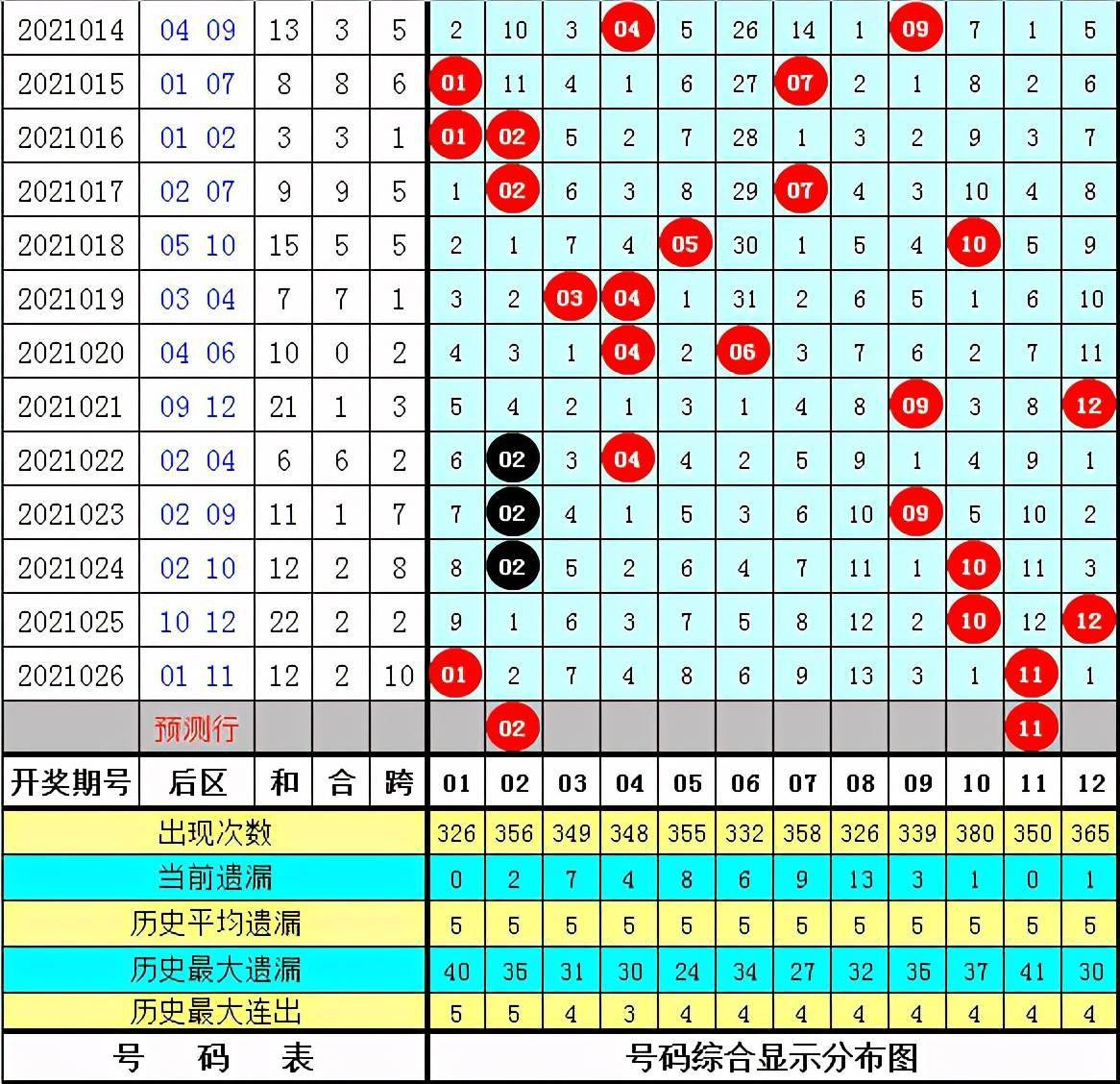 澳门三码三码精准1000期 13-21-24-29-43-46C：40,澳门三码三码精准预测，探索数字世界的奥秘与魅力