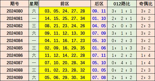 2025新澳彩免费资料021期 06-12-14-28-34-39Y：44,探索新澳彩，2025年免费资料解析与策略分享