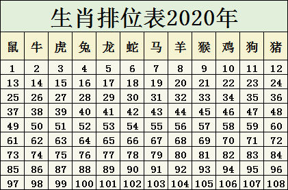 2025十二生肖49码表071期 08-09-10-15-27-35C：15,揭秘十二生肖与彩票码表，探寻未来的幸运密码