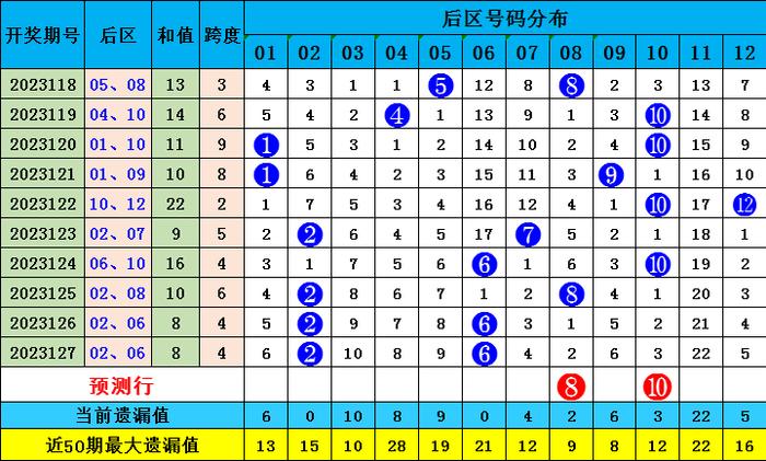 香港四六天天免费资料大全120期 14-16-21-28-32-42M：27,香港四六天天免费资料大全第120期深度解析，揭秘数字背后的秘密