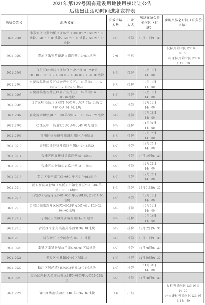 2025新澳门原料免费079期 11-12-21-24-27-31W：06,探索澳门未来，原料免费时代的来临与数字密码的解读