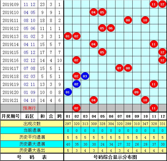 管家婆一码一肖一种大全054期 10-17-30-33-01-28T：05,探索管家婆一码一肖的魅力，一窥第054期彩票的秘密