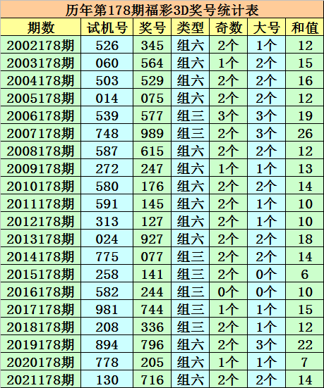 2025今晚新澳开奖号码077期 33-06-28-32-23-10T：31,探索未来幸运之门，新澳开奖号码第077期预测与解析（关键词，今晚、2025、新澳开奖号码、第077期、中奖号码）